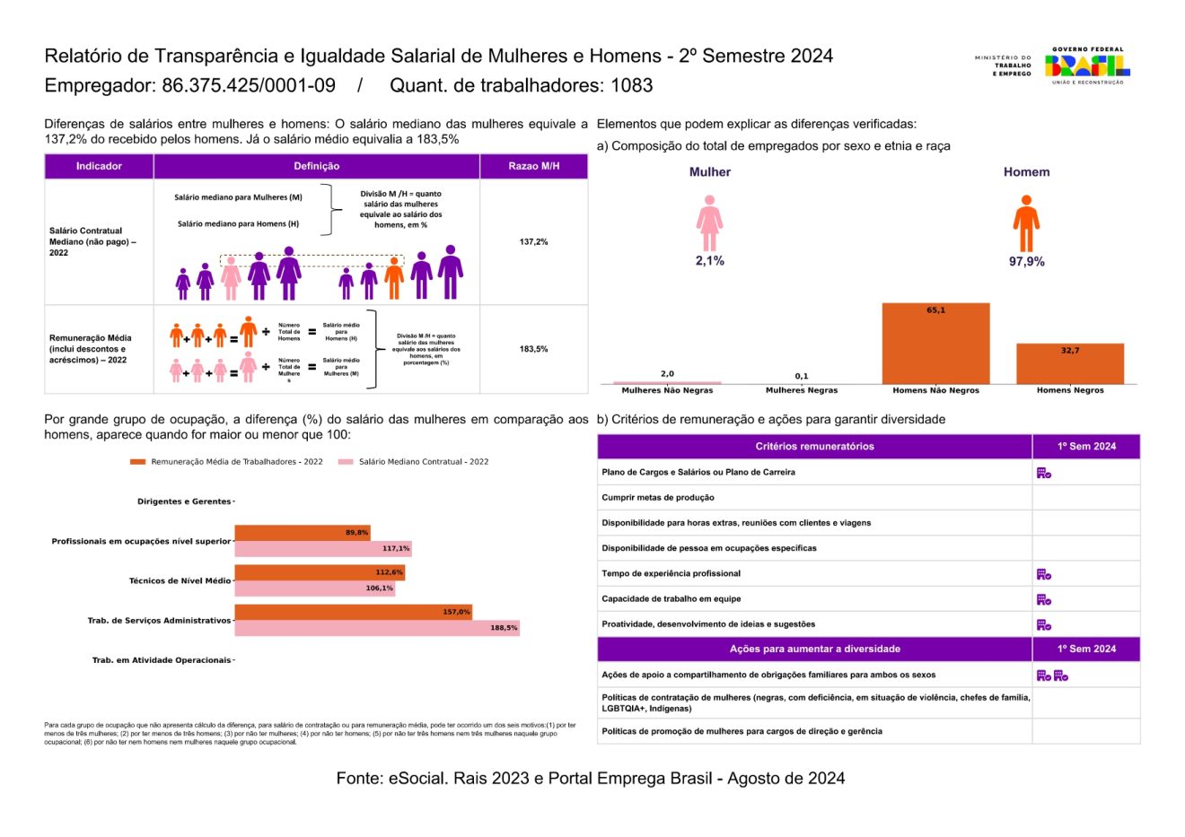 Metisa Não categorizado – METISA