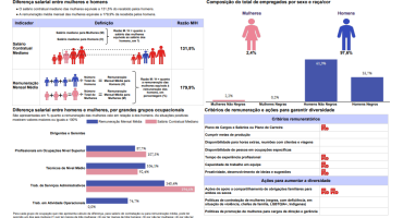 Relatório de Transparência e Igualdade Salarial